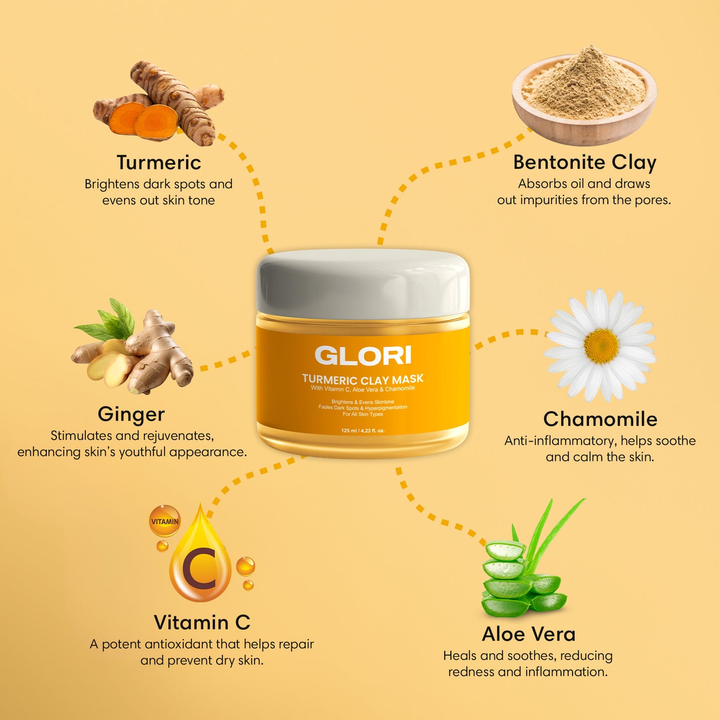 Turmeric Clay Mask